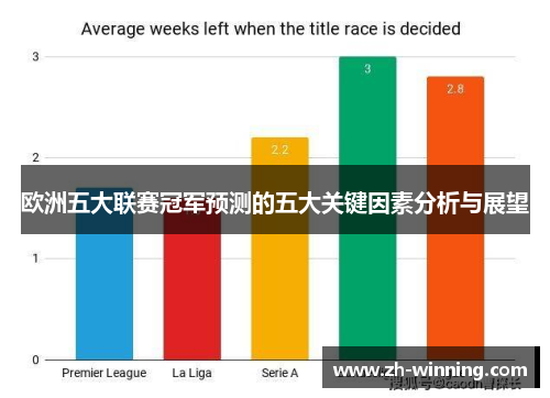 欧洲五大联赛冠军预测的五大关键因素分析与展望