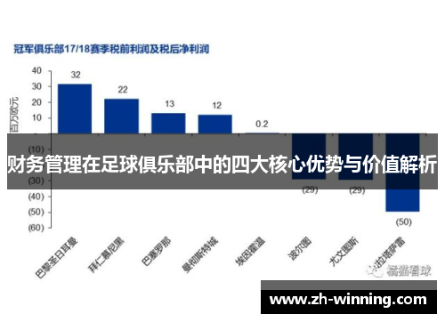 财务管理在足球俱乐部中的四大核心优势与价值解析