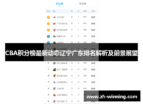 CBA积分榜最新动态辽宁广东排名解析及前景展望