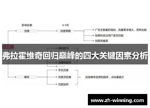 弗拉霍维奇回归巅峰的四大关键因素分析
