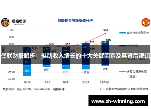 曼联财报解析：推动收入增长的十大关键因素及其背后逻辑