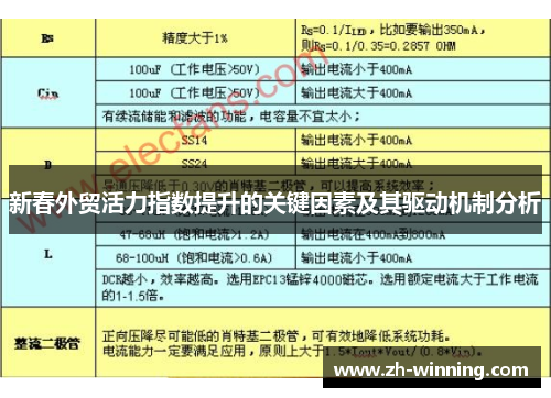 新春外贸活力指数提升的关键因素及其驱动机制分析