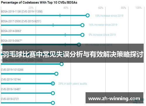 羽毛球比赛中常见失误分析与有效解决策略探讨