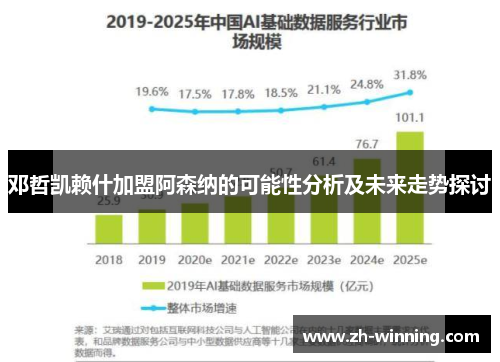 邓哲凯赖什加盟阿森纳的可能性分析及未来走势探讨