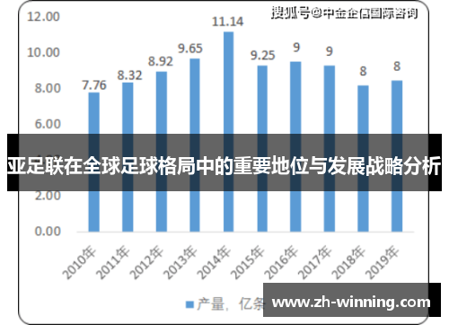 亚足联在全球足球格局中的重要地位与发展战略分析