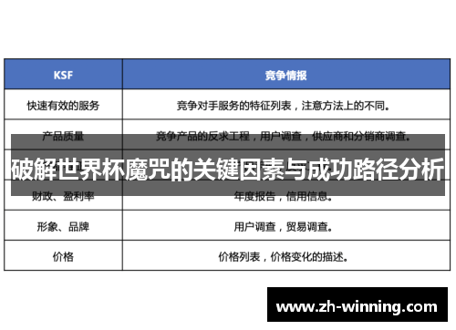 破解世界杯魔咒的关键因素与成功路径分析
