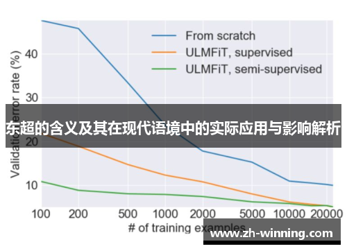 东超的含义及其在现代语境中的实际应用与影响解析
