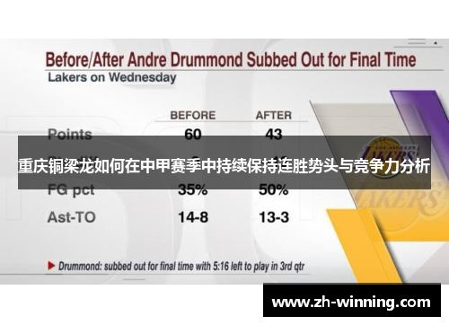 重庆铜梁龙如何在中甲赛季中持续保持连胜势头与竞争力分析